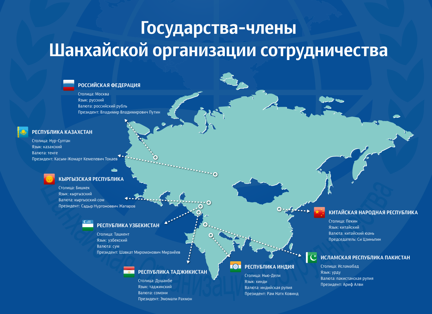 Демонстрационная зона ШОС в Циндао